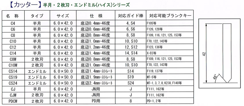 カッター一覧1.jpg