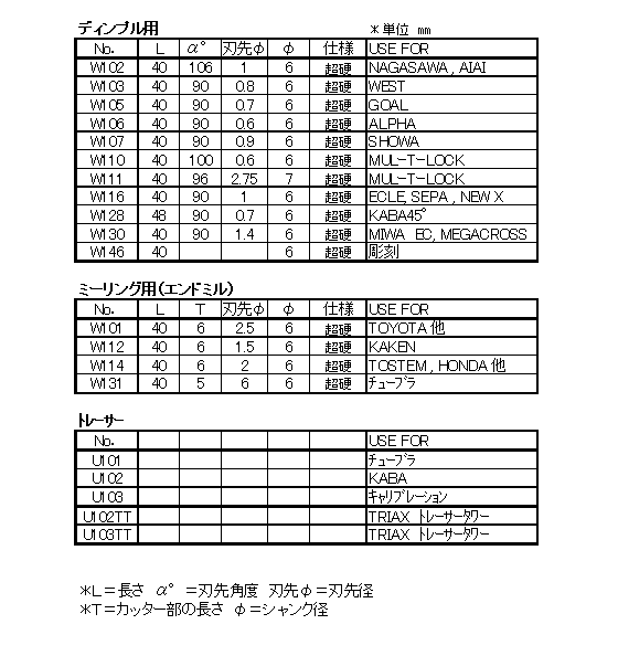 ｺﾝﾋﾟｭｰﾀｰｷｰﾏｼﾝ用ｶｯﾀｰ&ﾄﾚｰｻｰ１.bmp