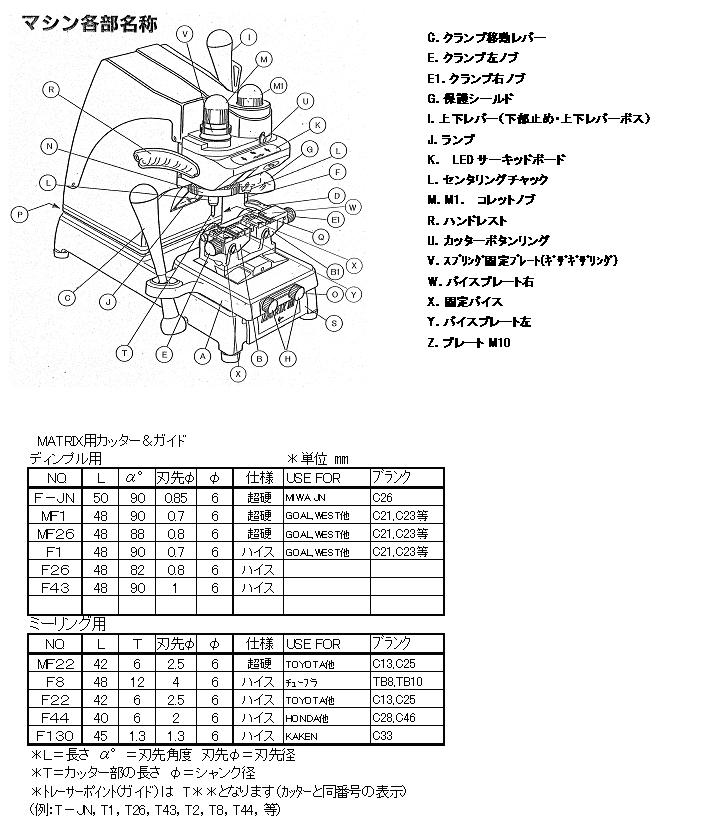 MATRIX　各部名称とカッター.JPG